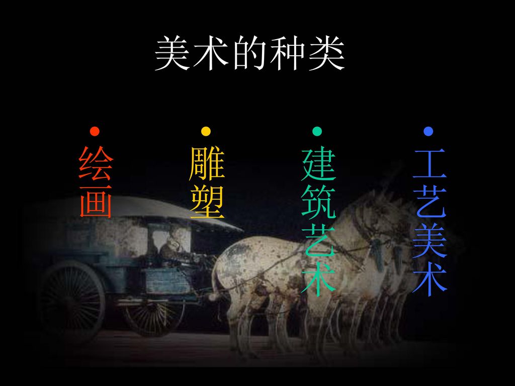 美术的种类 工艺美术 建筑艺术 雕塑 绘画