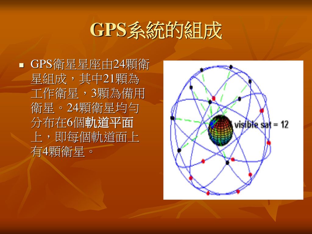 GPS系統的組成 GPS衛星星座由24顆衛星組成，其中21顆為工作衛星，3顆為備用衛星。24顆衛星均勻分布在6個軌道平面上，即每個軌道面上有4顆衛星。