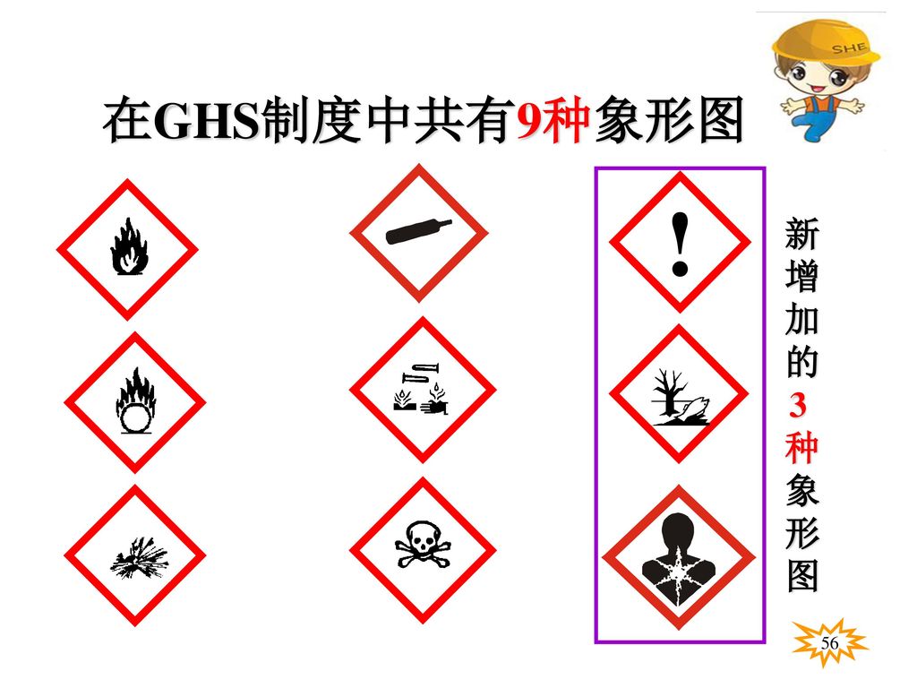 三,化学品危害信息统一公示之标签 象形图:一种描述危险产品危险性质