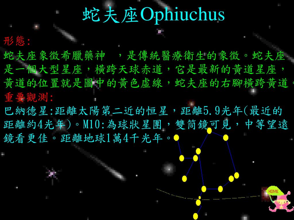 蛇夫座Ophiuchus 形態: 蛇夫座象徵希臘藥神 ，是傳統醫療衛生的象徵。蛇夫座是一個大型星座，橫跨天球赤道，它是最新的黃道星座，黃道的位置就是圖中的黃色虛線，蛇夫座的右腳橫跨黃道。 重要觀測: