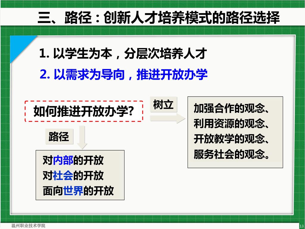 三、路径 : 创新人才培养模式的路径选择 1. 以学生为本，分层次培养人才 2. 以需求为导向，推进开放办学 如何推进开放办学 树立