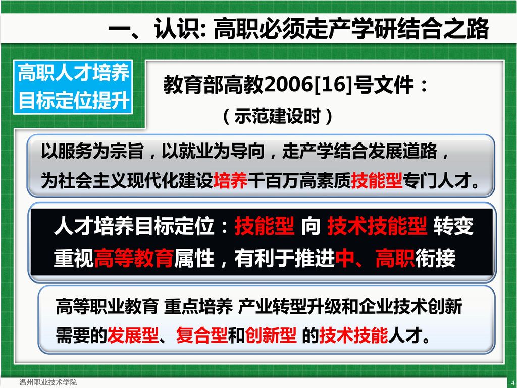 一、认识: 高职必须走产学研结合之路 教育部高教2006[16]号文件： （示范建设时） 人才培养目标定位：技能型 向 技术技能型 转变