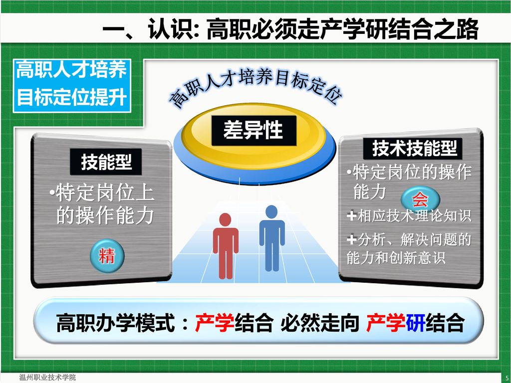 高职办学模式：产学结合 必然走向 产学研结合