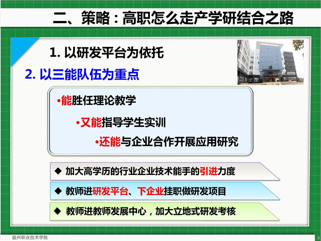 二、策略 : 高职怎么走产学研结合之路 1. 以研发平台为依托 2. 以三能队伍为重点 ·能胜任理论教学 ·又能指导学生实训