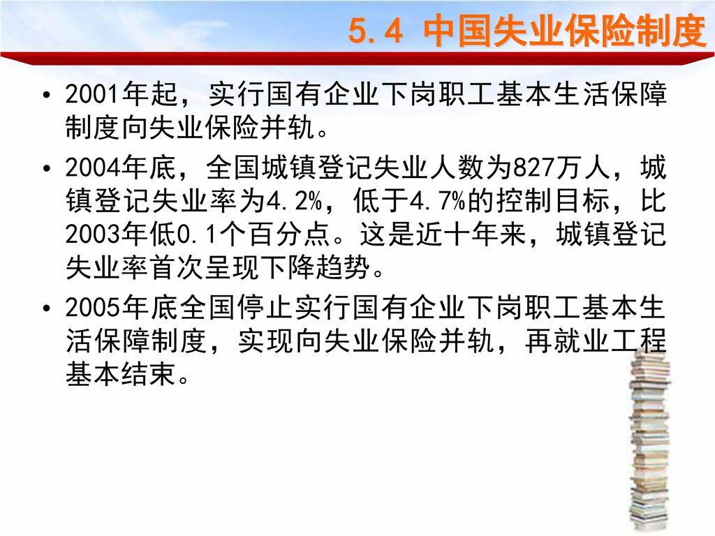 5.4 中国失业保险制度 2001年起，实行国有企业下岗职工基本生活保障制度向失业保险并轨。