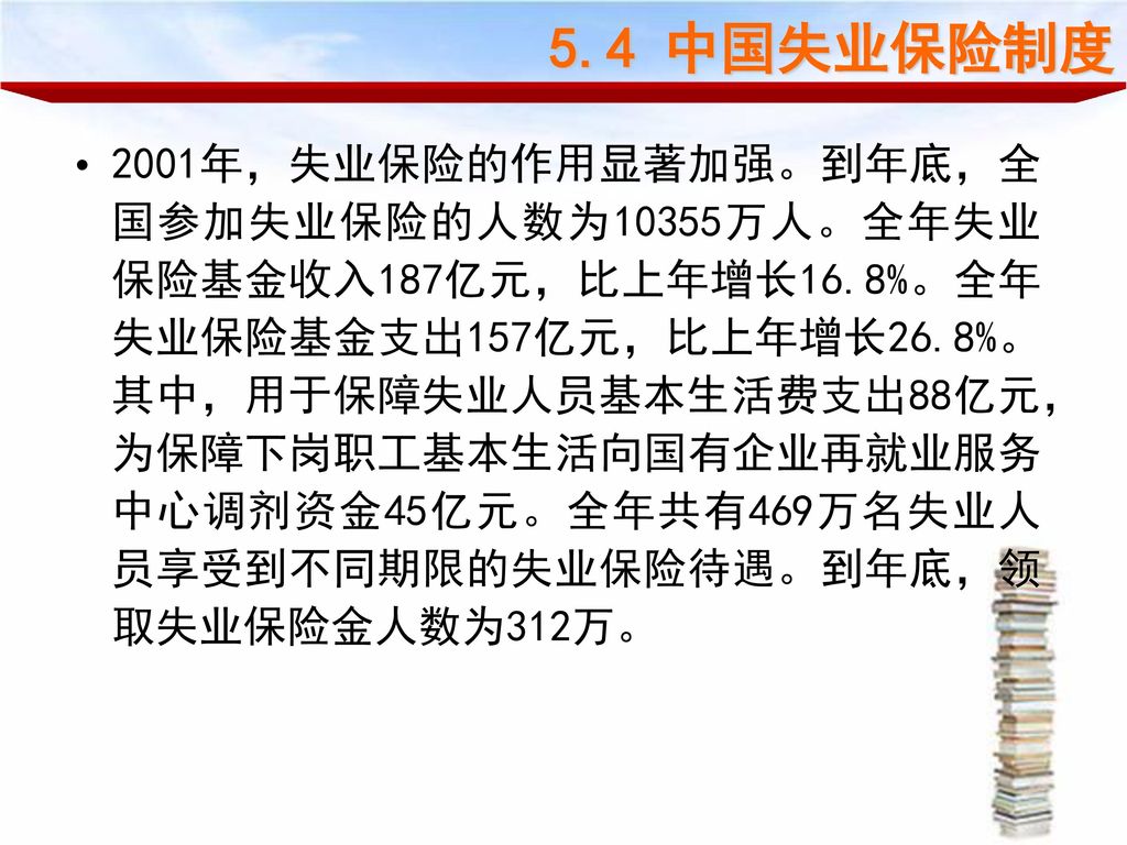 5.4 中国失业保险制度