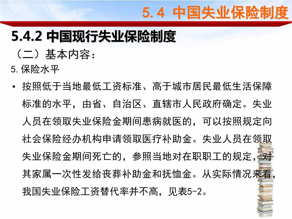 5.4 中国失业保险制度 中国现行失业保险制度 （二）基本内容： 5.保险水平