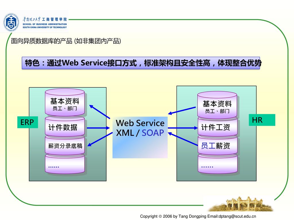 Web Service XML / SOAP 特色：通过Web Service接口方式，标准架构且安全性高，体现整合优势 基本资料 基本资料
