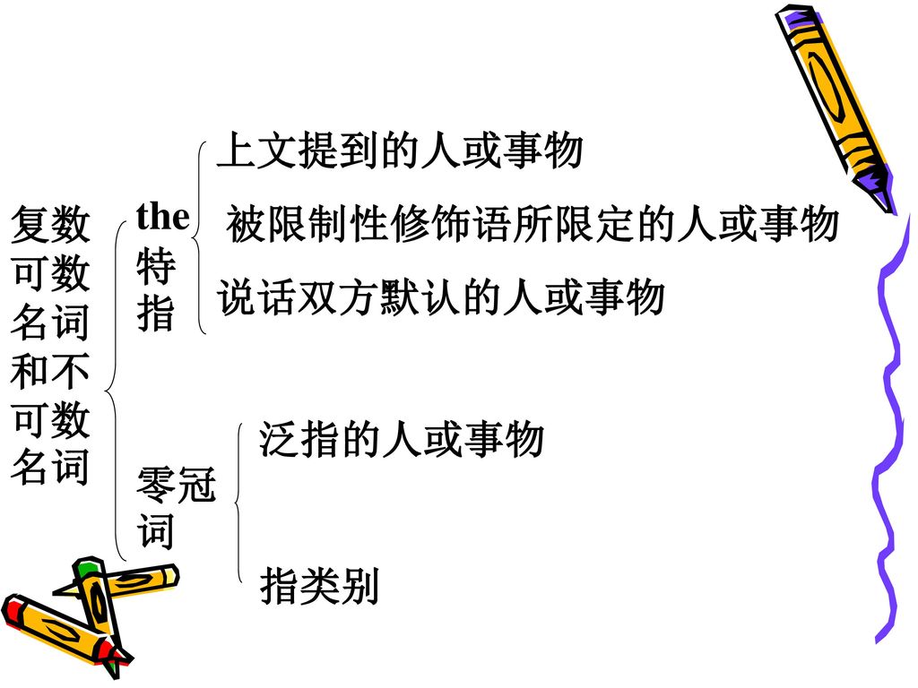 上文提到的人或事物 被限制性修饰语所限定的人或事物 说话双方默认的人或事物 the特指 复数可数名词和不可数名词 泛指的人或事物 指类别 零冠词