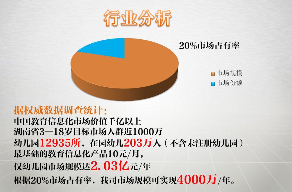 据权威数据调查统计： 中国教育信息化市场价值千亿以上 湖南省3—18岁目标市场人群近1000万
