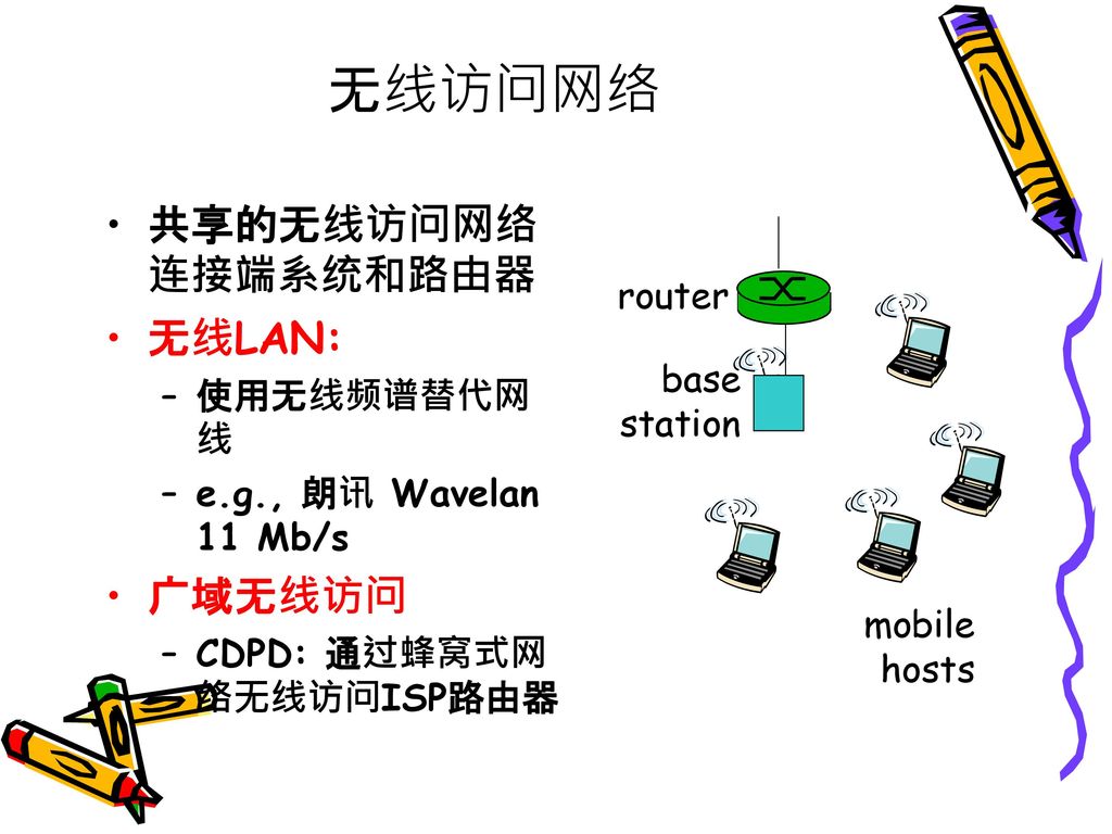 无线访问网络 共享的无线访问网络连接端系统和路由器 无线LAN: 广域无线访问 router 使用无线频谱替代网线