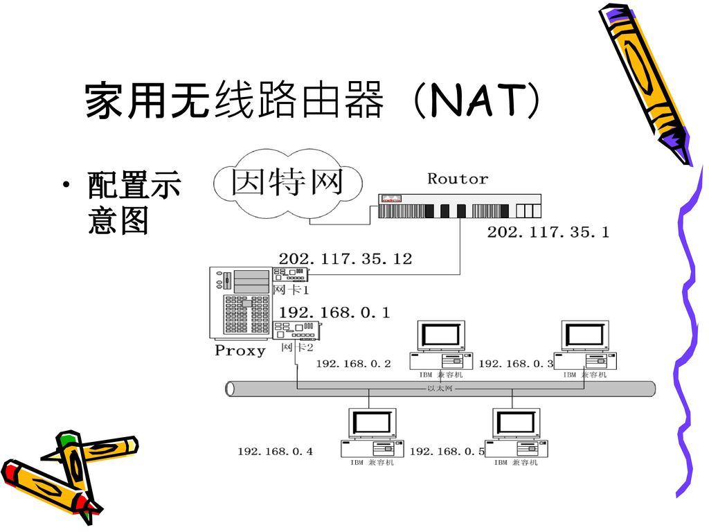 家用无线路由器（NAT） 配置示意图