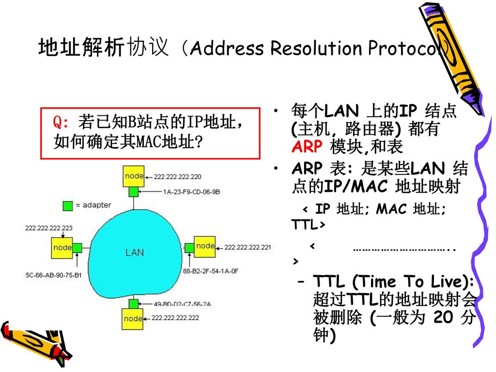 地址解析协议（Address Resolution Protocol）