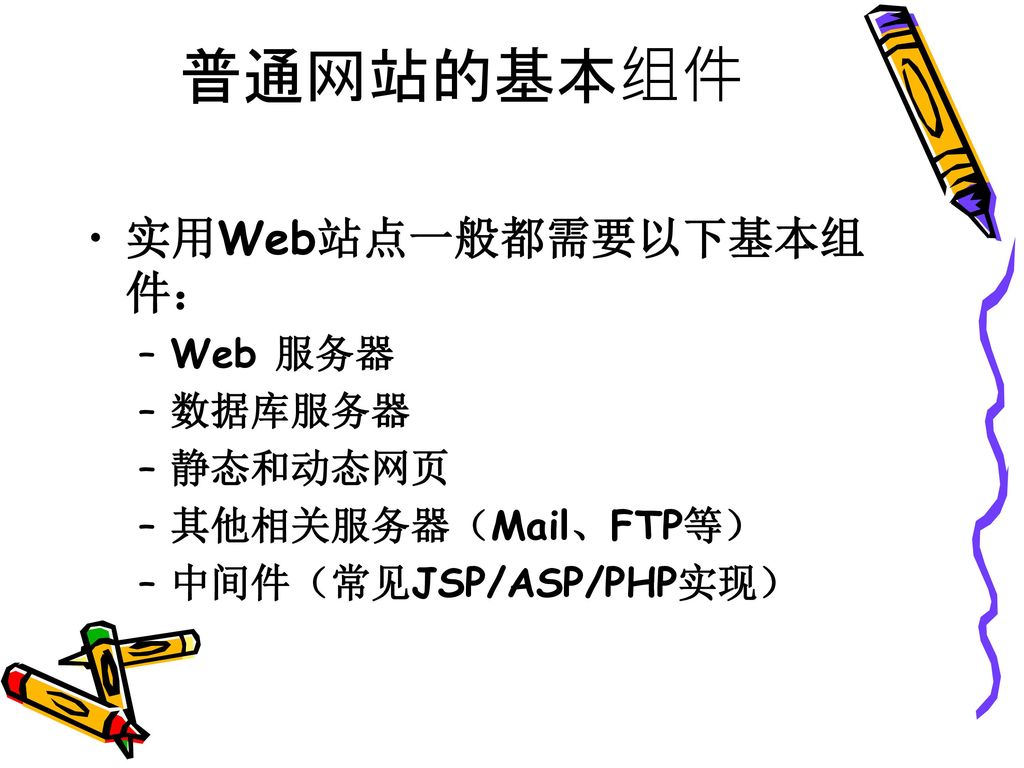 普通网站的基本组件 实用Web站点一般都需要以下基本组件： Web 服务器 数据库服务器 静态和动态网页