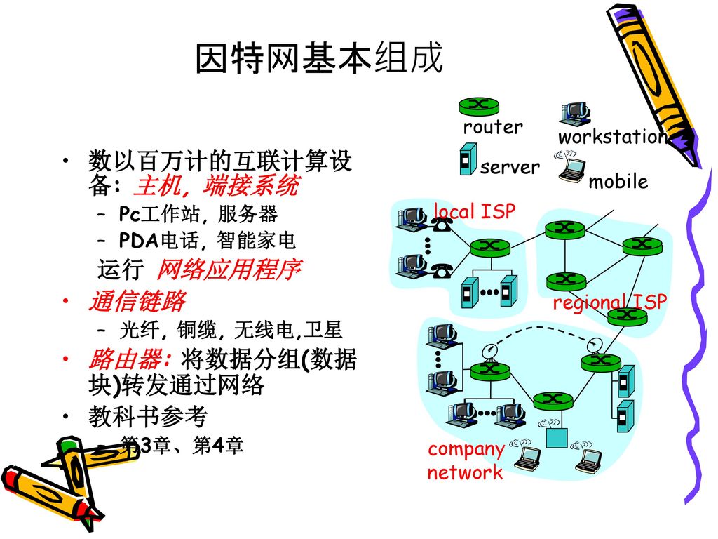 因特网基本组成 数以百万计的互联计算设备: 主机, 端接系统 运行 网络应用程序 通信链路 路由器: 将数据分组(数据块)转发通过网络