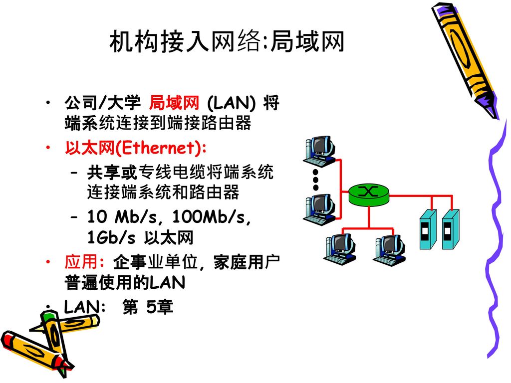 机构接入网络:局域网 公司/大学 局域网 (LAN) 将端系统连接到端接路由器 以太网(Ethernet):