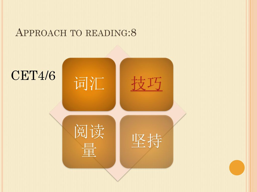 Approach to reading:8 词汇 技巧 阅读量 坚持 CET4/6