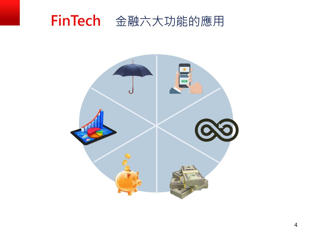 FinTech 金融六大功能的應用