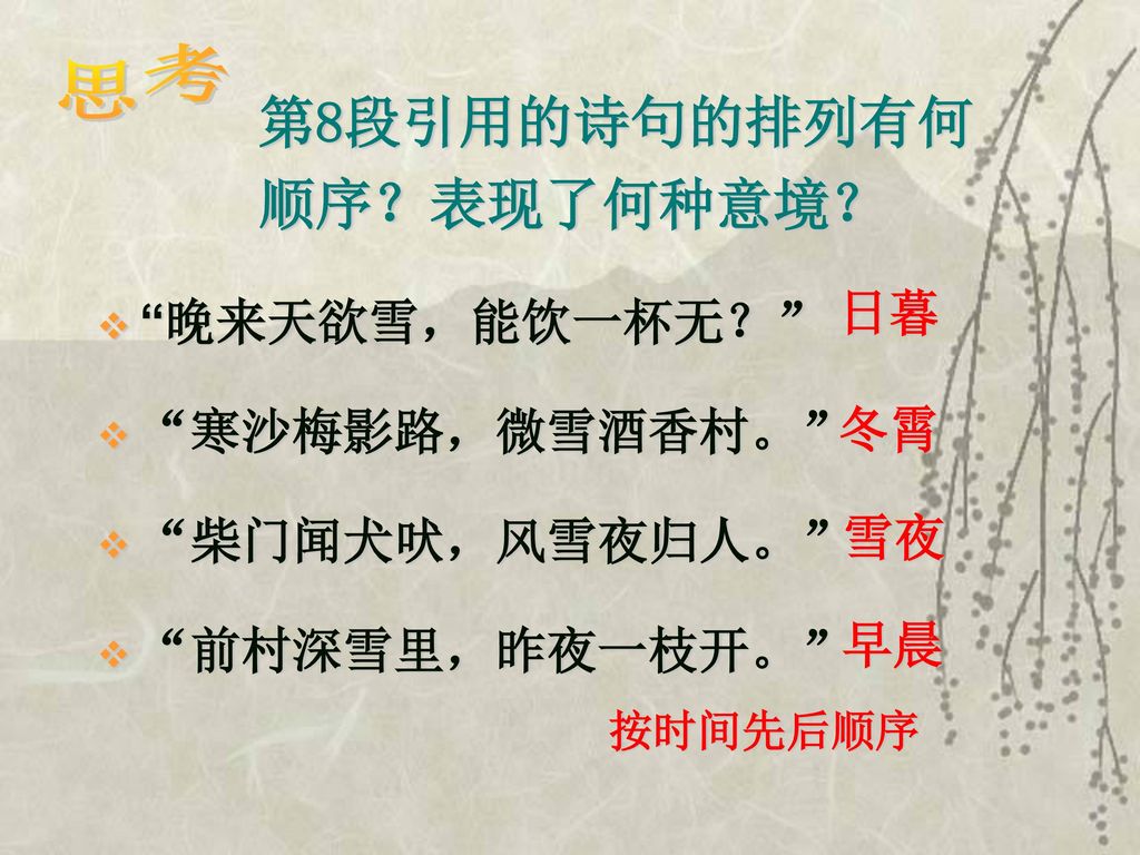 第8段引用的诗句的排列有何 顺序？表现了何种意境？ 思考 日暮 晚来天欲雪，能饮一杯无？ 寒沙梅影路，微雪酒香村。