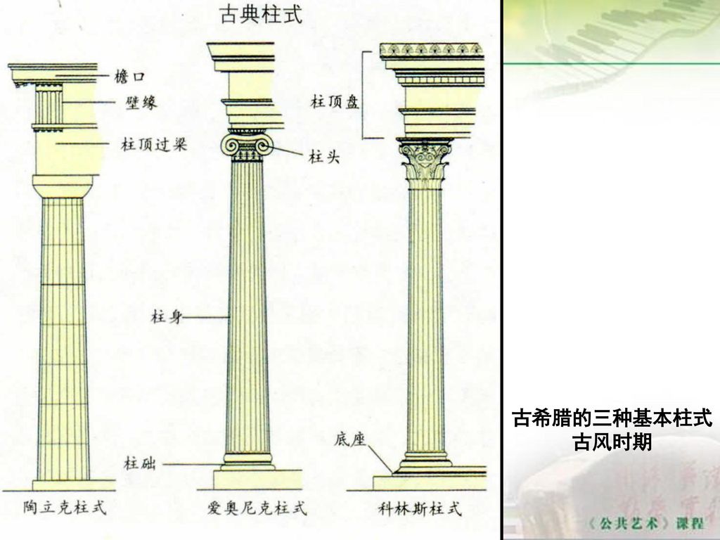 古希腊的三种基本柱式 古风时期