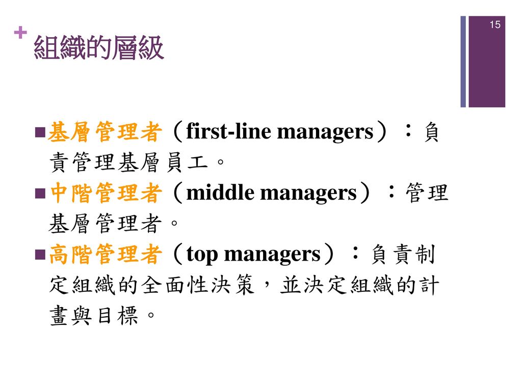 組織的層級 基層管理者（first-line managers）：負責管理基層員工。