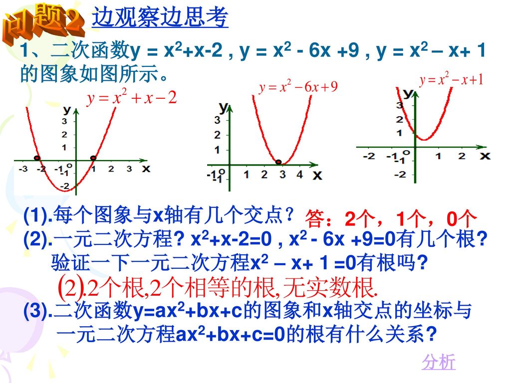 问题2 边观察边思考 1、二次函数y = x2+x-2 , y = x2 - 6x +9 , y = x2 – x+ 1的图象如图所示。