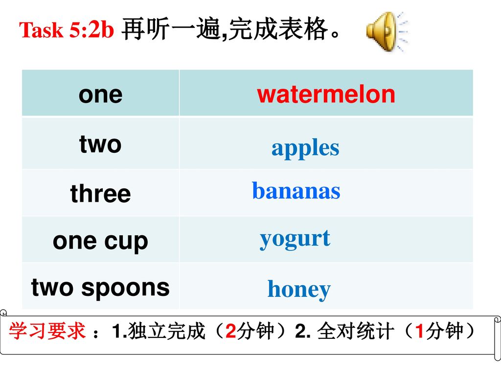 one watermelon two three one cup two spoons apples bananas yogurt