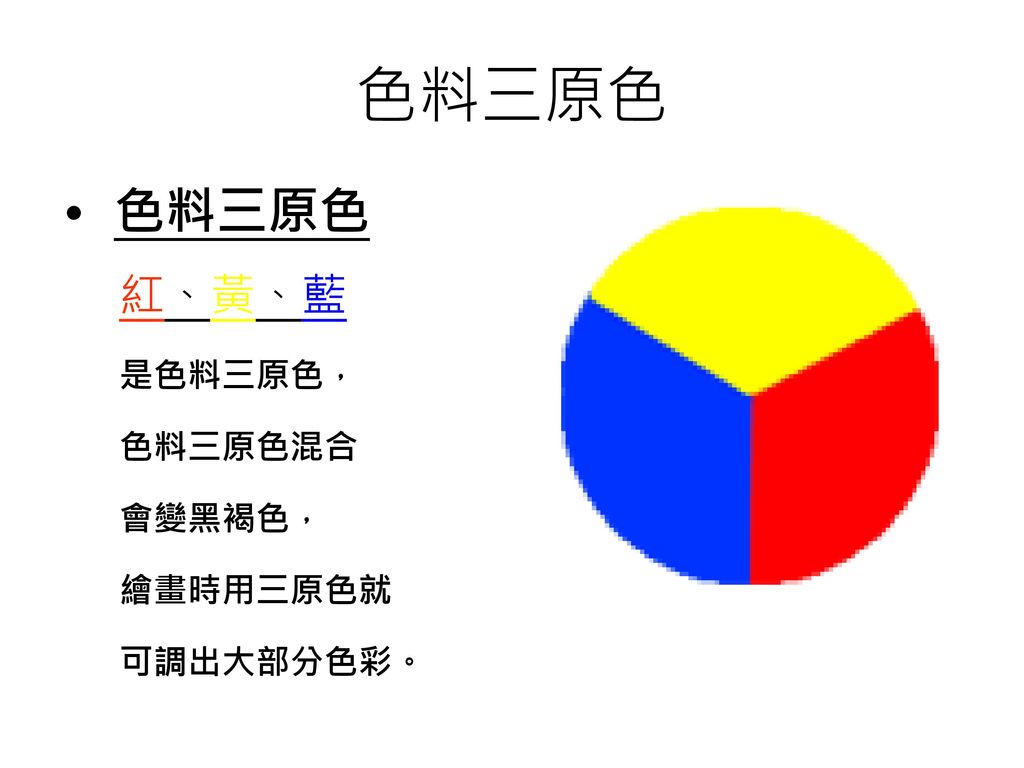 色料三原色 色料三原色 紅、黃、藍 是色料三原色， 色料三原色混合 會變黑褐色， 繪畫時用三原色就 可調出大部分色彩。