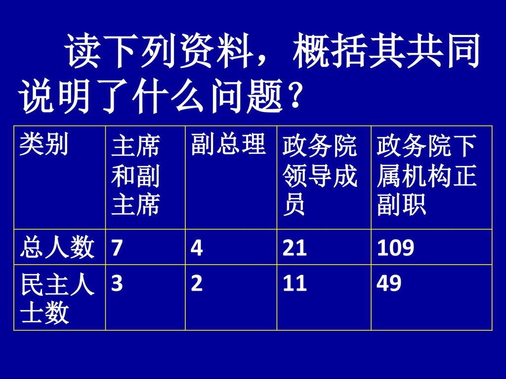 读下列资料，概括其共同说明了什么问题？ 类别 主席和副主席 副总理 政务院领导成员 政务院下属机构正副职 总人数