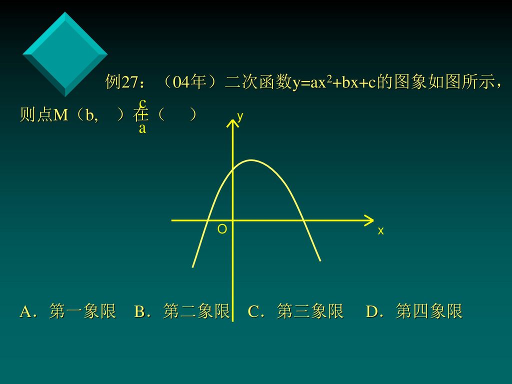 例27：（04年）二次函数y=ax2+bx+c的图象如图所示，则点M（b, ）在（ ） A．第一象限 B．第二象限 C．第三象限 D．第四象限