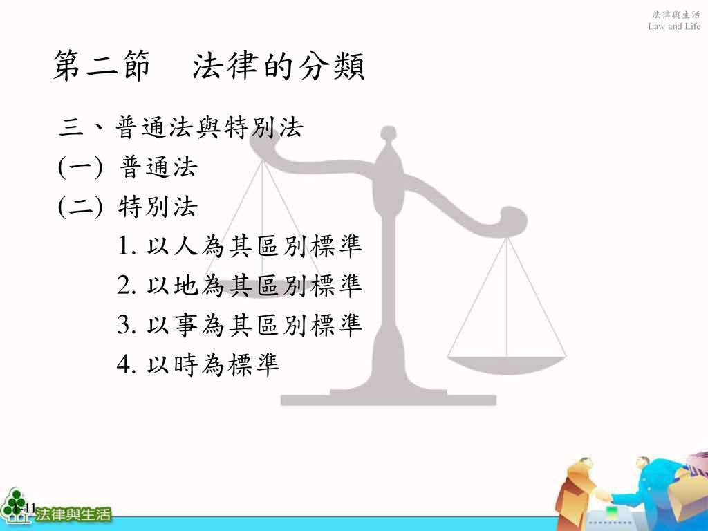 第二節 法律的分類 三、普通法與特別法 (一) 普通法 (二) 特別法 1. 以人為其區別標準 2. 以地為其區別標準