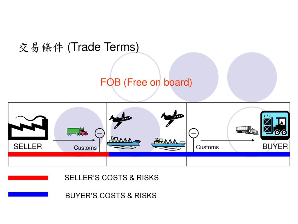 交易條件 (Trade Terms) FOB (Free on board) SELLER BUYER