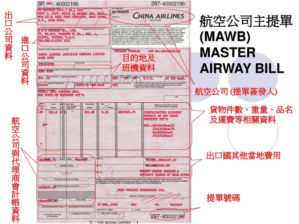 航空公司主提單 (MAWB) MASTER AIRWAY BILL 出口公司資料 進口公司資料 目的地及班機資料 航空公司 (提單簽發人)