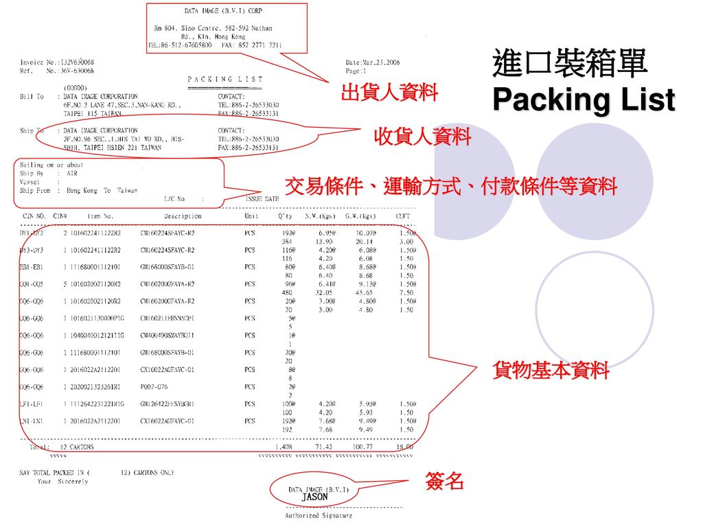 進口裝箱單 Packing List 出貨人資料 收貨人資料 交易條件、運輸方式、付款條件等資料 貨物基本資料 簽名