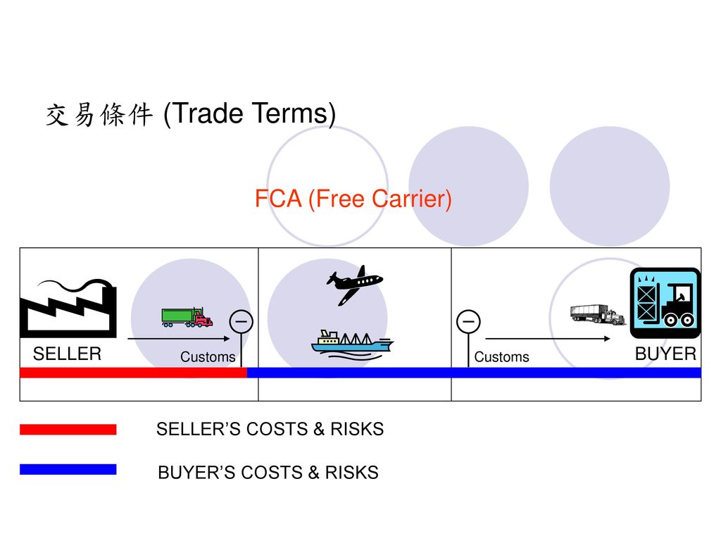 交易條件 (Trade Terms) FCA (Free Carrier) SELLER BUYER