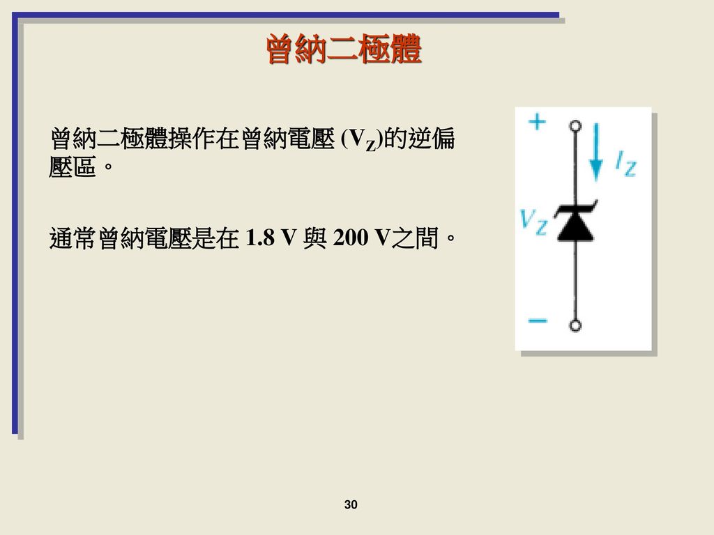曾納二極體 曾納二極體操作在曾納電壓 (VZ)的逆偏壓區。 通常曾納電壓是在 1.8 V 與 200 V之間。 30