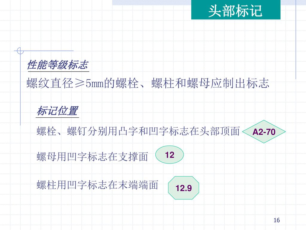 头部标记 螺纹直径≥5mm的螺栓、螺柱和螺母应制出标志 性能等级标志 标记位置 螺栓、螺钉分别用凸字和凹字标志在头部顶面