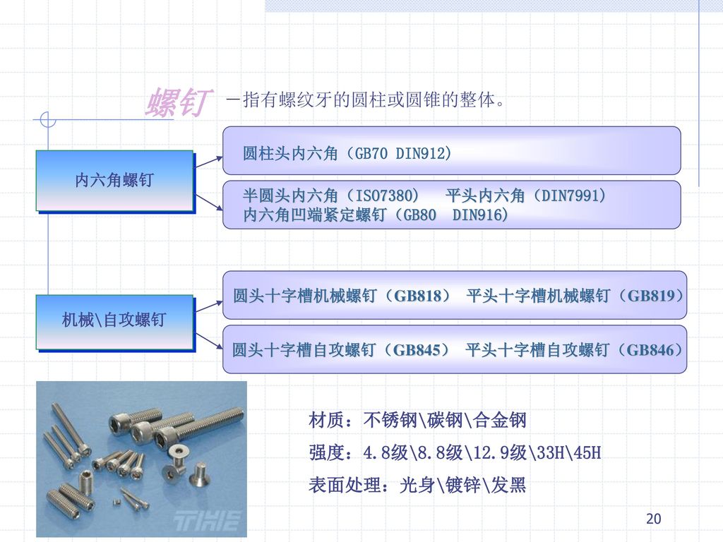 螺钉 －指有螺纹牙的圆柱或圆锥的整体。 材质：不锈钢\碳钢\合金钢 强度：4.8级\8.8级\12.9级\33H\45H