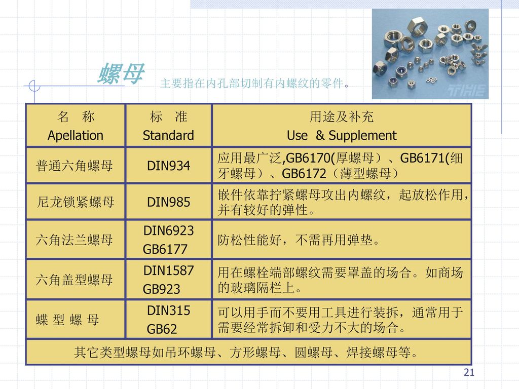 其它类型螺母如吊环螺母、方形螺母、圆螺母、焊接螺母等。