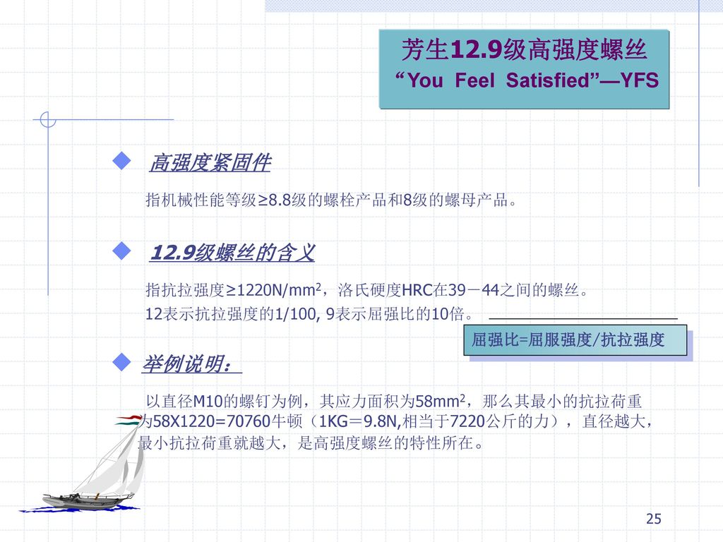 指机械性能等级≥8.8级的螺栓产品和8级的螺母产品。