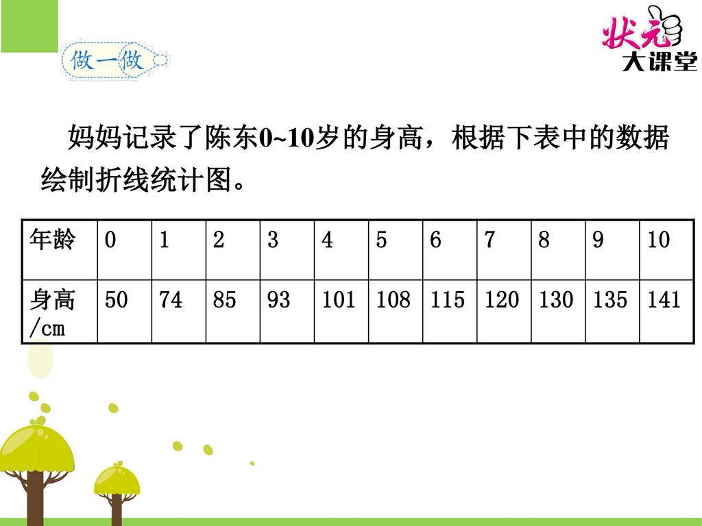 妈妈记录了陈东0~10岁的身高，根据下表中的数据绘制折线统计图。