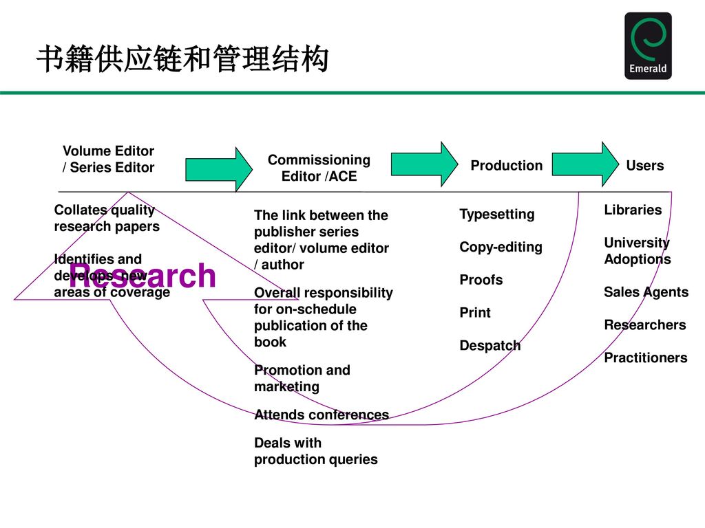 Commissioning Editor /ACE