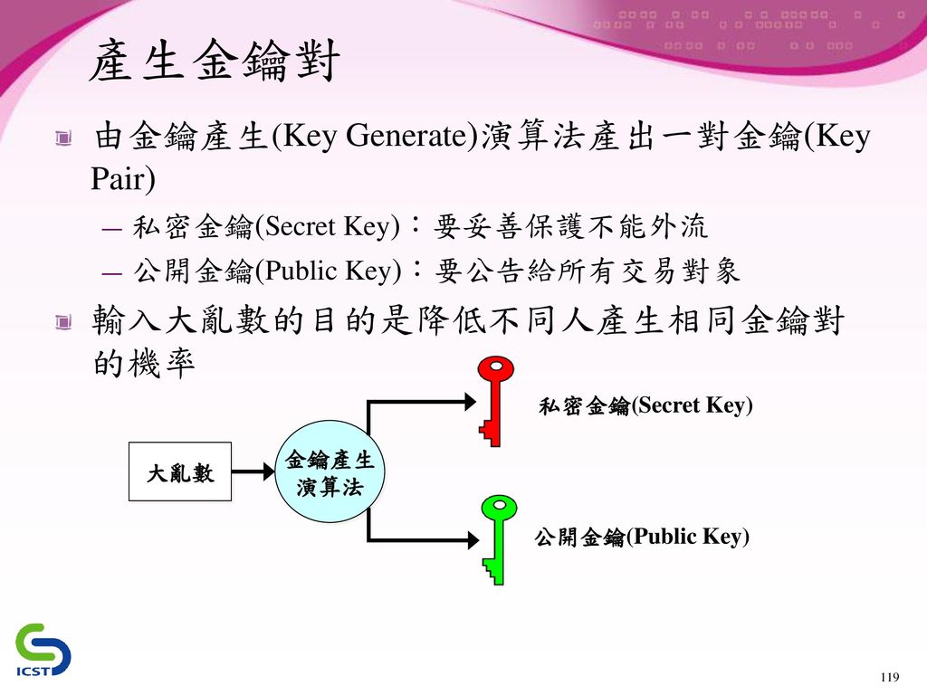 產生金鑰對 由金鑰產生(Key Generate)演算法產出一對金鑰(Key Pair) 輸入大亂數的目的是降低不同人產生相同金鑰對的機率