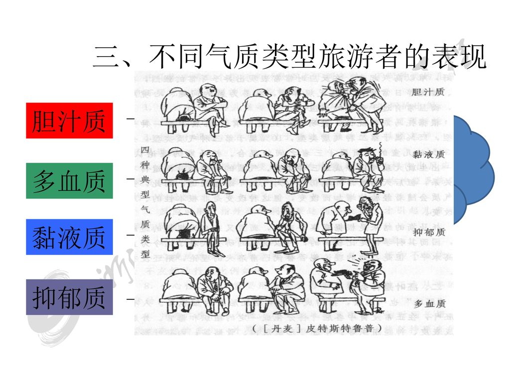 二,气质的特点 1,先天性 2,稳定性和可塑性 3,两极性 气质类型