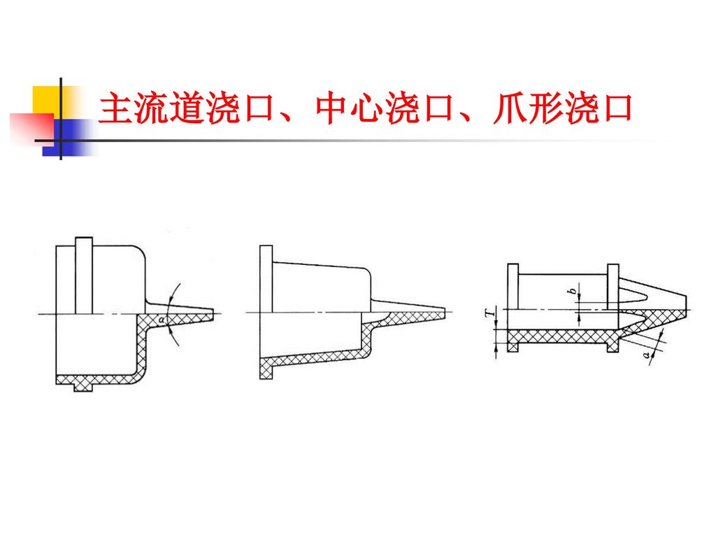 普通浇注系统设计 从注塑机喷嘴进入模具开始,到型腔入口为止的那一段