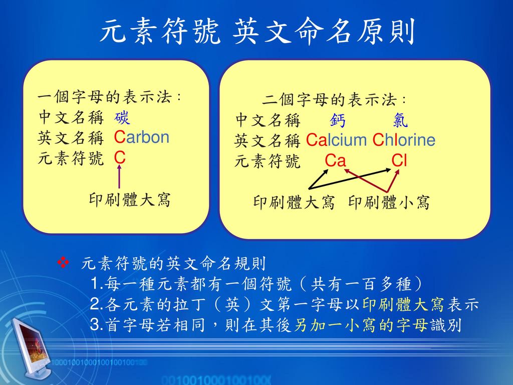 元素符號 英文命名原則 一個字母的表示法： 二個字母的表示法： 中文名稱 碳 中文名稱 鈣 氯 英文名稱 Carbon