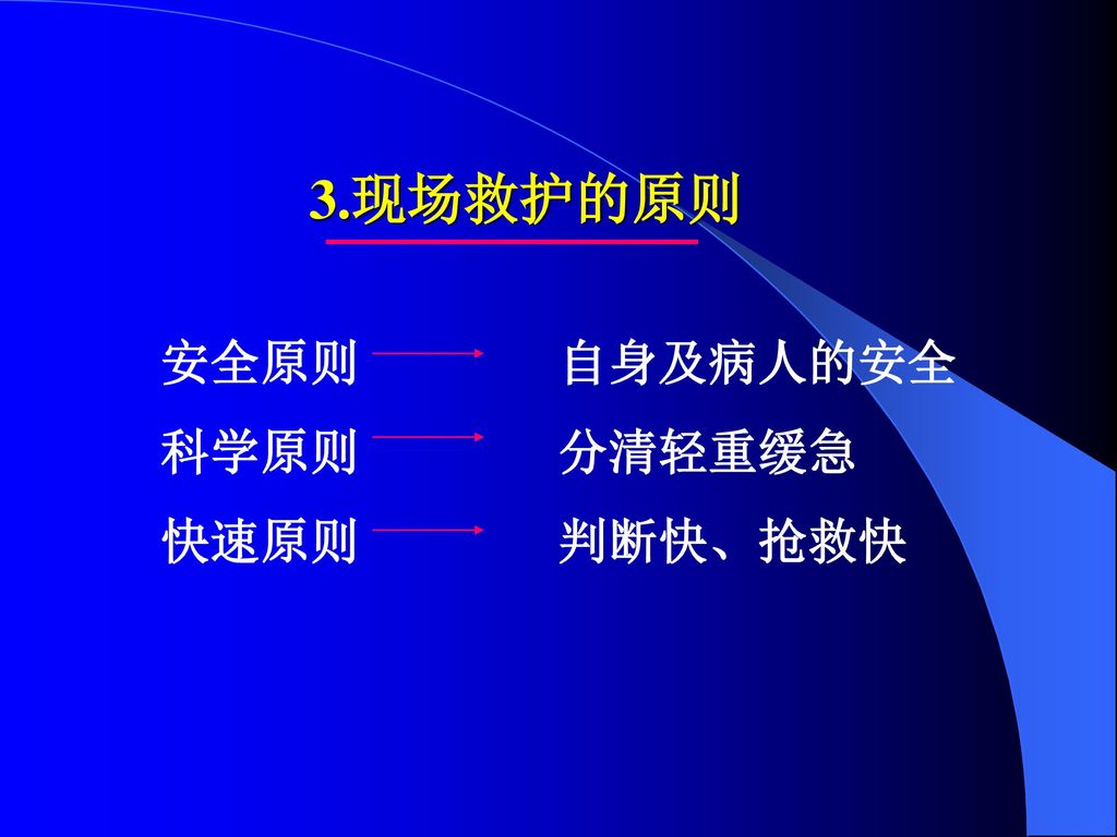 3.现场救护的原则 安全原则 自身及病人的安全 科学原则 分清轻重缓急 快速原则 判断快、抢救快