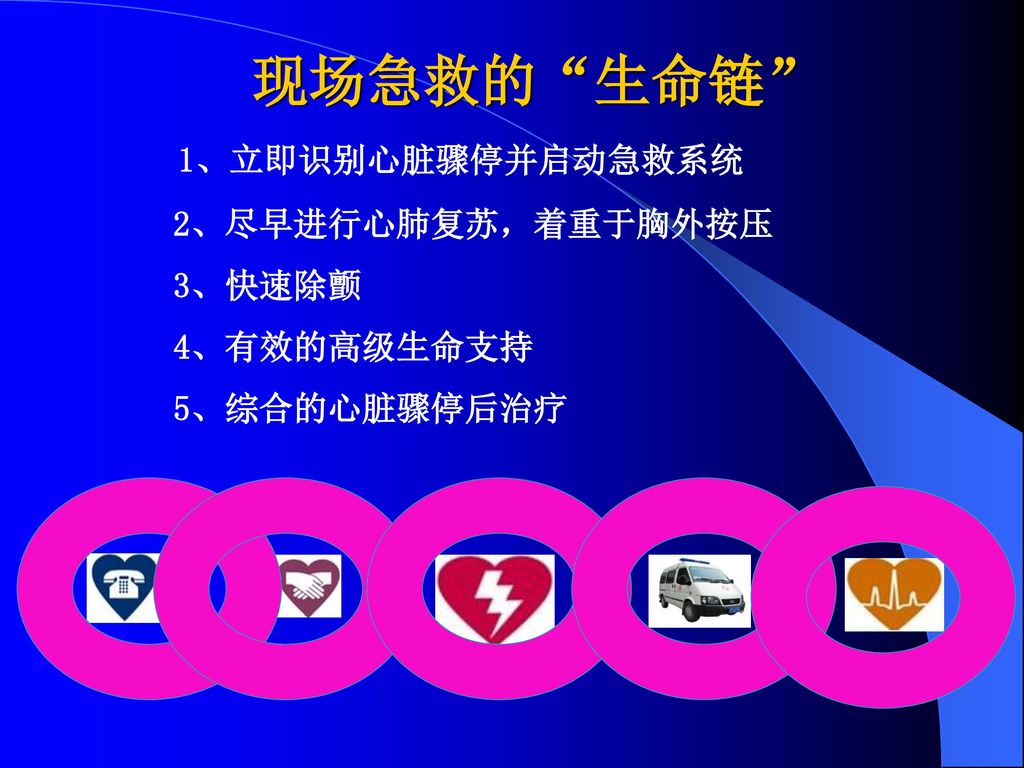 现场急救的 生命链 1、立即识别心脏骤停并启动急救系统 2、尽早进行心肺复苏，着重于胸外按压 3、快速除颤 4、有效的高级生命支持