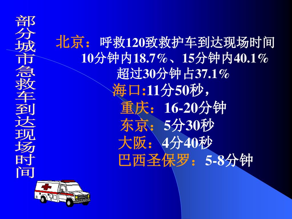 北京：呼救120致救护车到达现场时间 海口:11分50秒， 东京：5分30秒 大阪：4分40秒 巴西圣保罗：5-8分钟