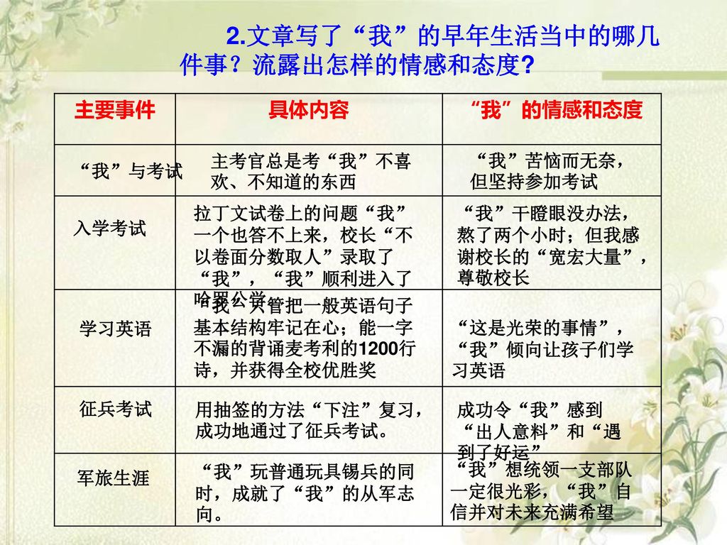 2.文章写了 我 的早年生活当中的哪几件事？流露出怎样的情感和态度